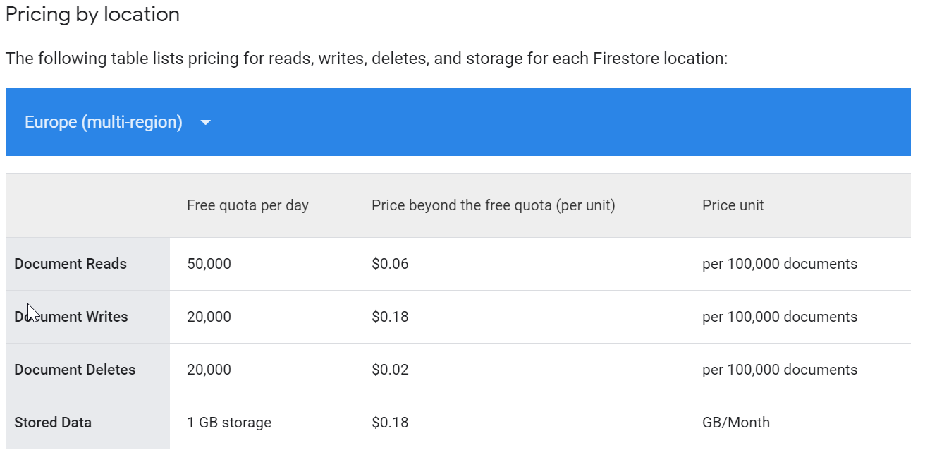 Using Firebase Cloud Firestore with Unity3D - Introduction (1/4)