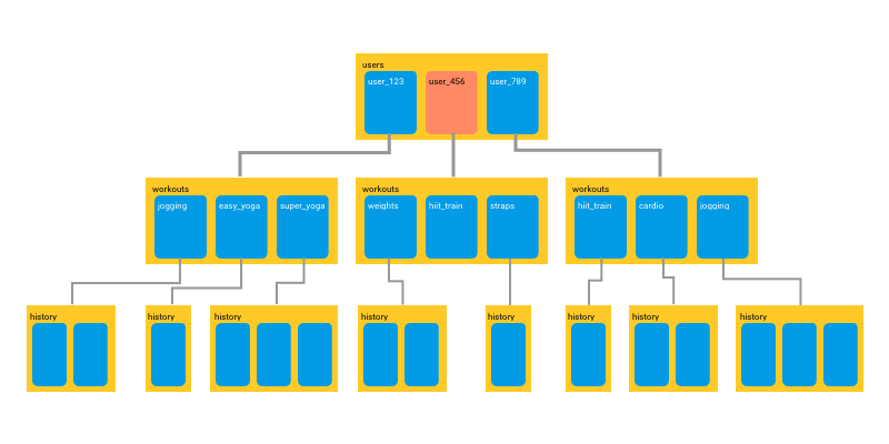 Using Firebase Cloud Firestore with Unity3D - Introduction (1/4)